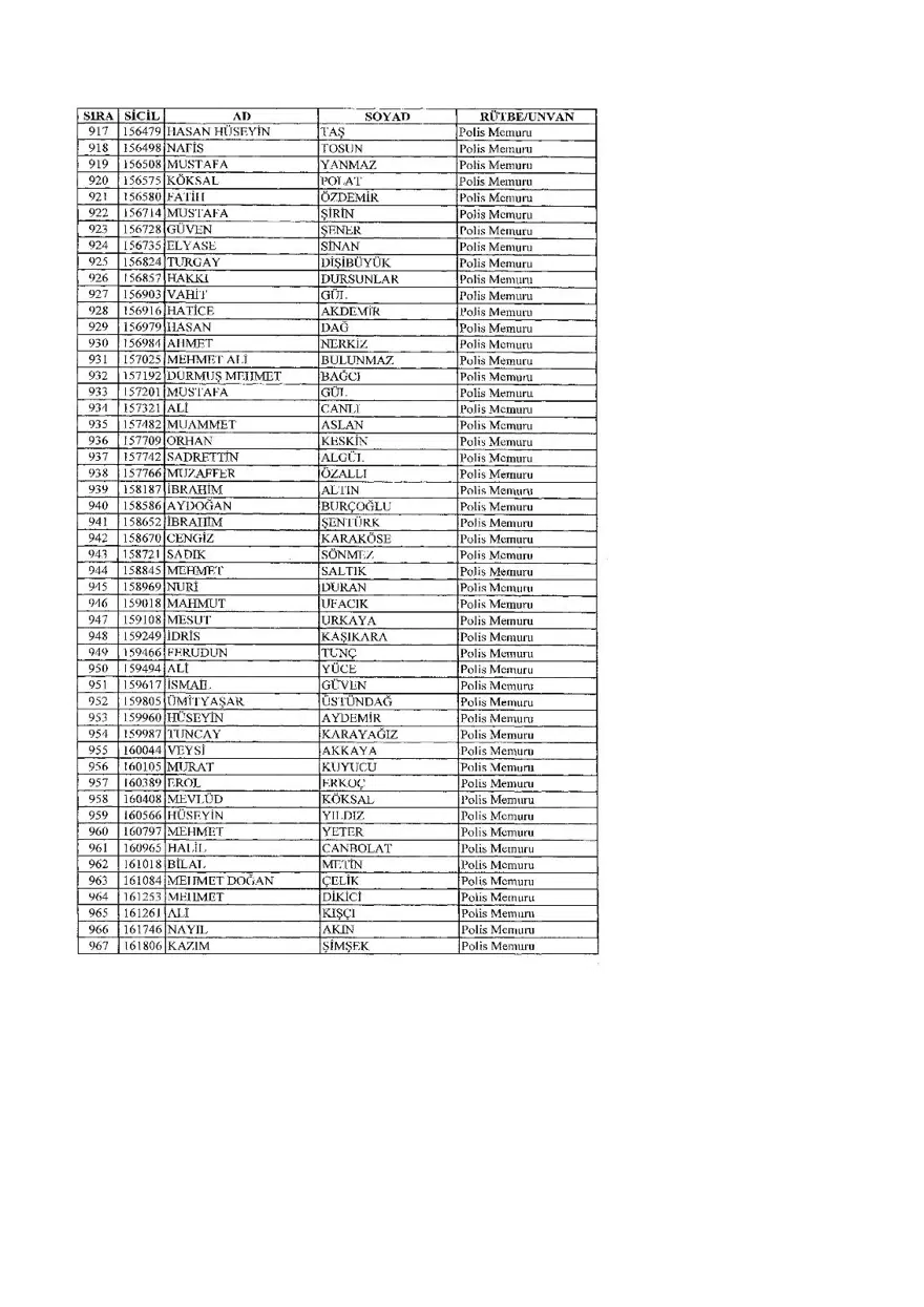 KHK ile ihraç edilenlerin tam listesi (701 sayılı son OHAL KHK'sı) 446 KHK ile ihraç edilenlerin tam listesi (701 sayılı son OHAL KHK'sı) 446