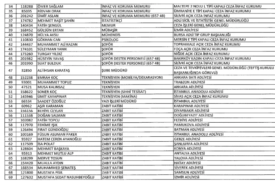İşte 697 sayılı yeni KHK ile göreve iade edilen 1823 kişinin listesi 11