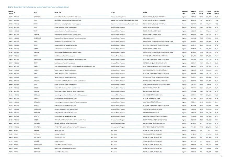LGS taban ve tavan puanları 2023: MEB LGS taban/tavan puanları belli oldu mu? Başarı sıralaması ne zaman açıklanacak? 51 LGS taban ve tavan puanları 2023: MEB LGS taban/tavan puanları belli oldu mu? Başarı sıralaması ne zaman açıklanacak? 51