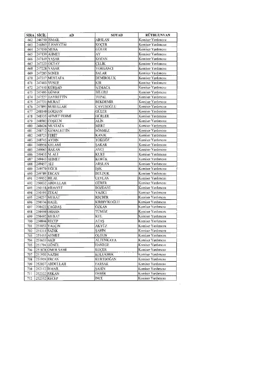 KHK ile ihraç edilenlerin tam listesi (701 sayılı son OHAL KHK'sı) 62 KHK ile ihraç edilenlerin tam listesi (701 sayılı son OHAL KHK'sı) 62