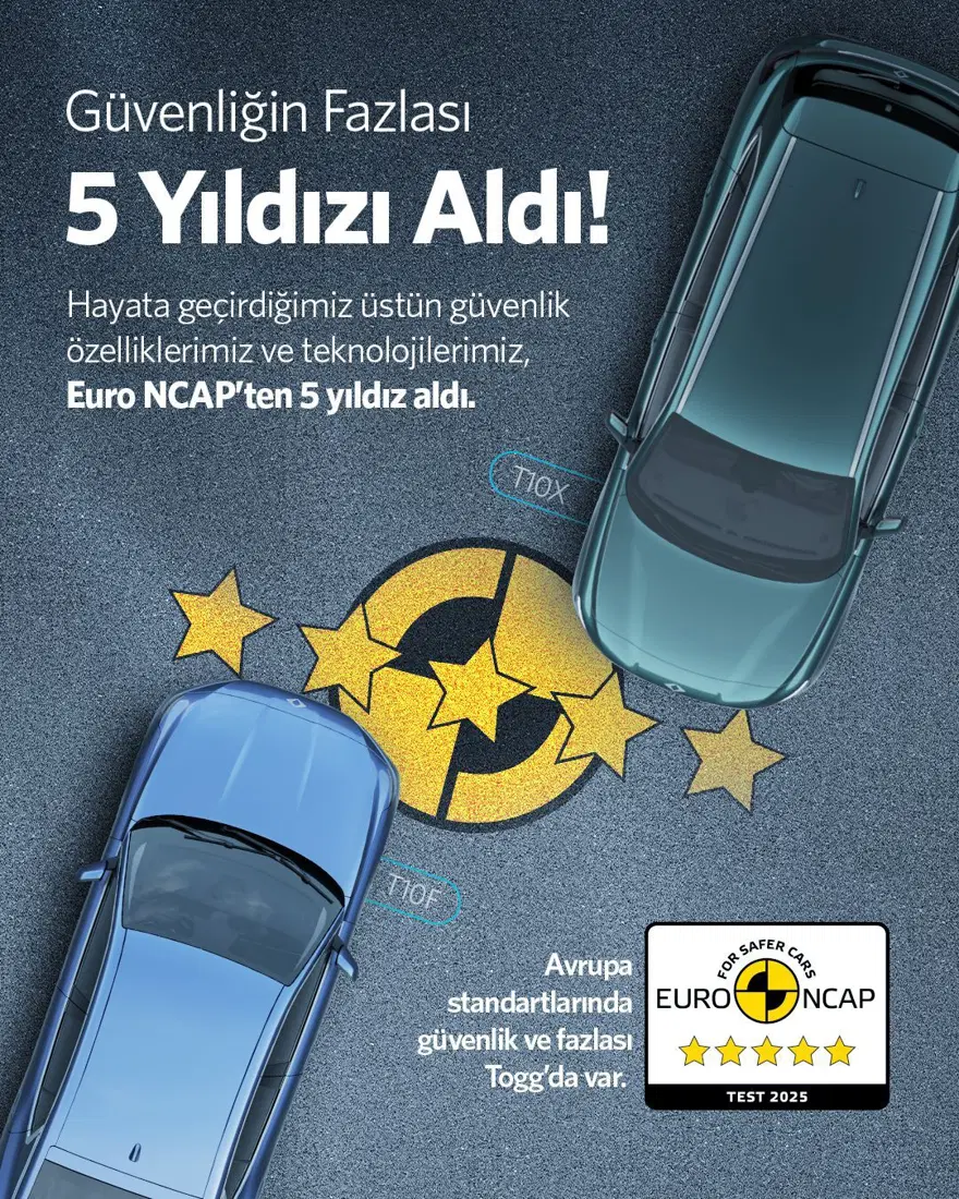 Togg "olağanüstü sonuçlar elde etti": Tüm testlerde tam puan aldı 3