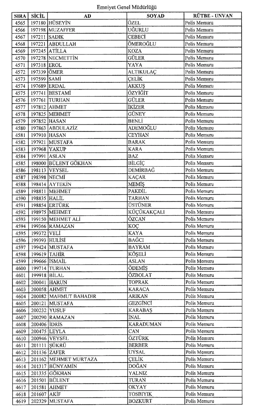 KHK ile ihraç edilen polisler 83