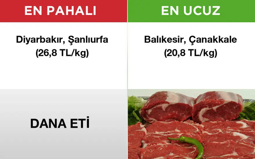 Hangi ürünü hangi ilden almalı? 9