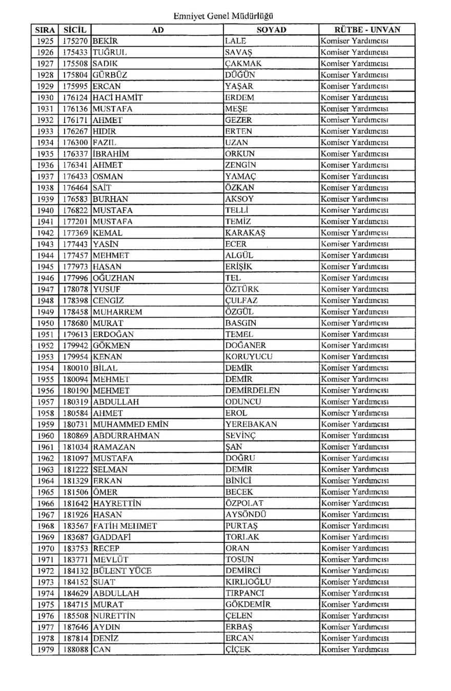 KHK ile ihraç edilen polisler 35