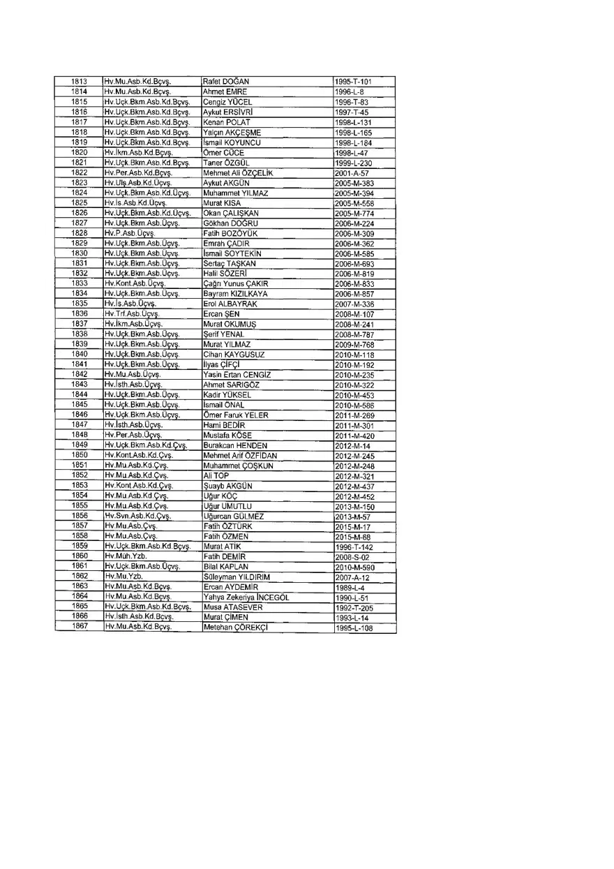 KHK ile ihraç edilenlerin tam listesi (701 sayılı son OHAL KHK'sı) 386 KHK ile ihraç edilenlerin tam listesi (701 sayılı son OHAL KHK'sı) 386