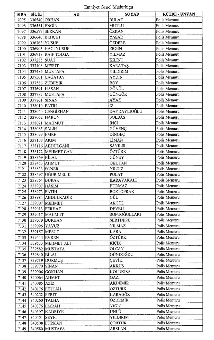 KHK ile ihraç edilen polisler 129