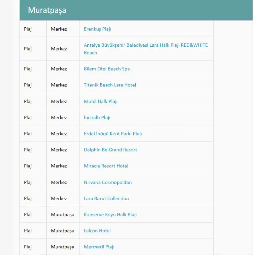 Türkiye'nin mavi bayraklı plajları: 2023 yılı güncel listesi (En iyi sahiller ve plajlar) 35