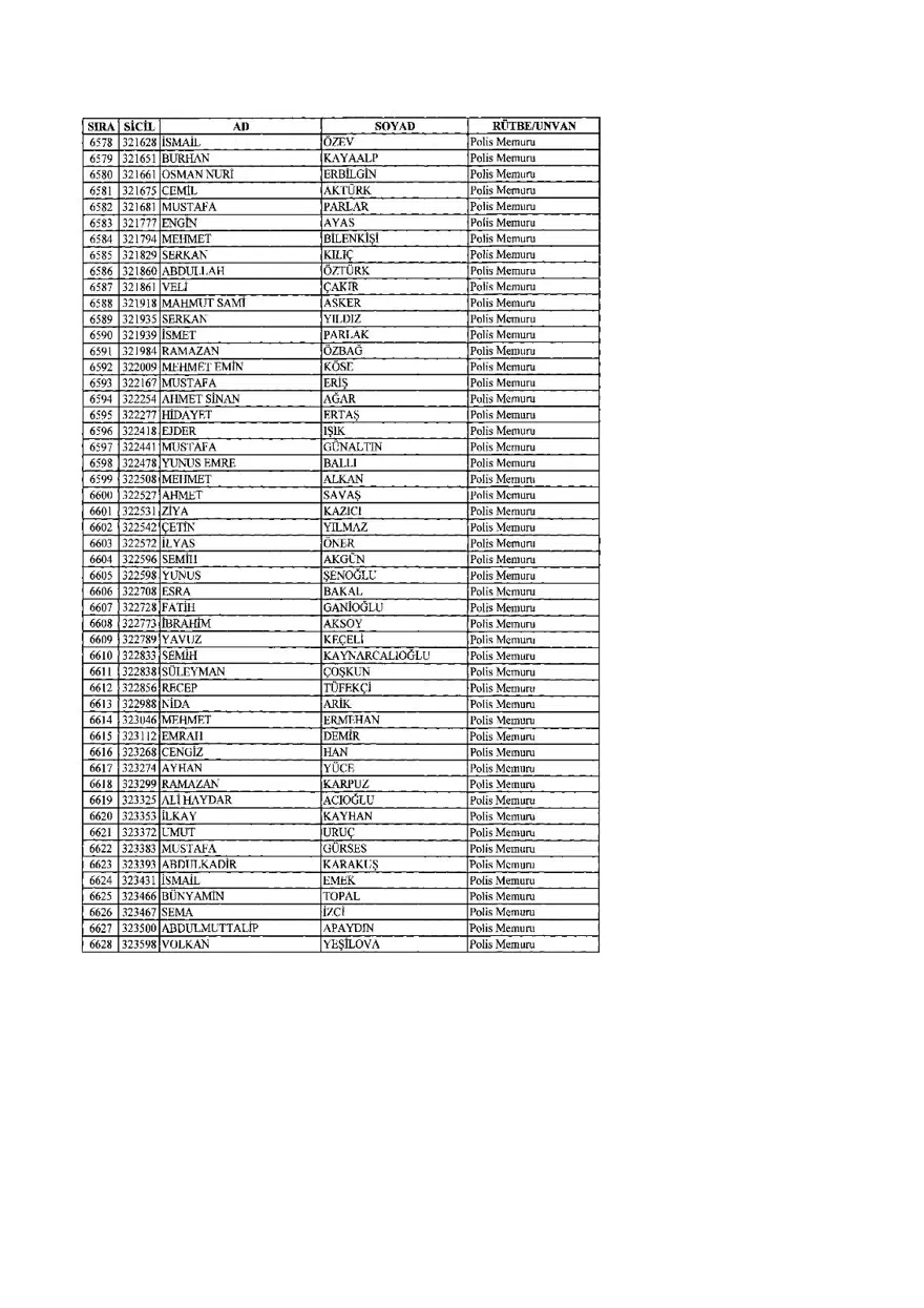 KHK ile ihraç edilenlerin tam listesi (701 sayılı son OHAL KHK'sı) 175 KHK ile ihraç edilenlerin tam listesi (701 sayılı son OHAL KHK'sı) 175