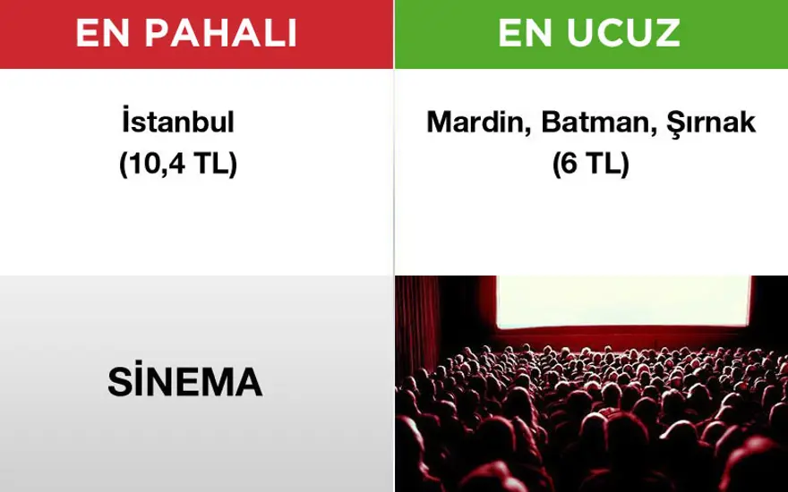 Hangi ürünü hangi ilden almalı? 1