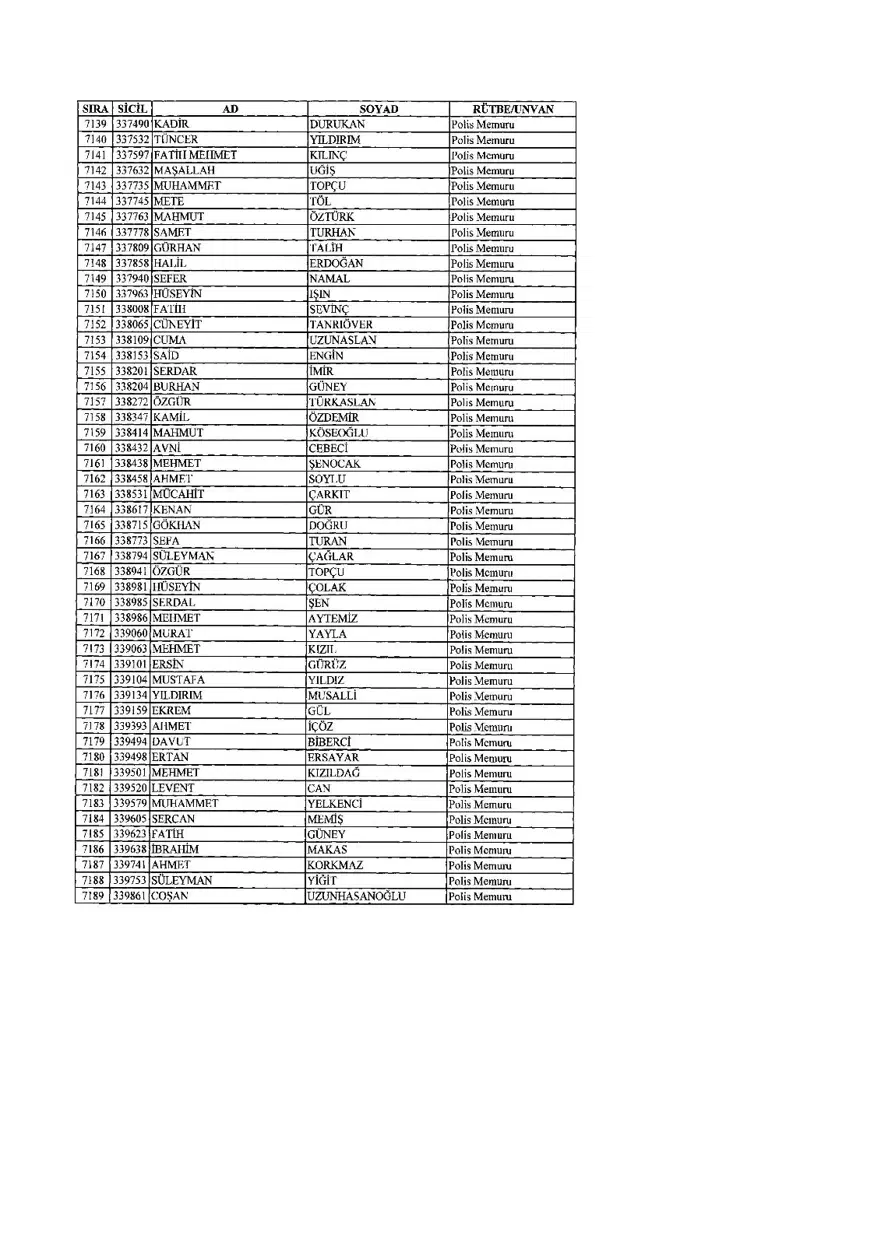 KHK ile ihraç edilenlerin tam listesi (701 sayılı son OHAL KHK'sı) 186 KHK ile ihraç edilenlerin tam listesi (701 sayılı son OHAL KHK'sı) 186