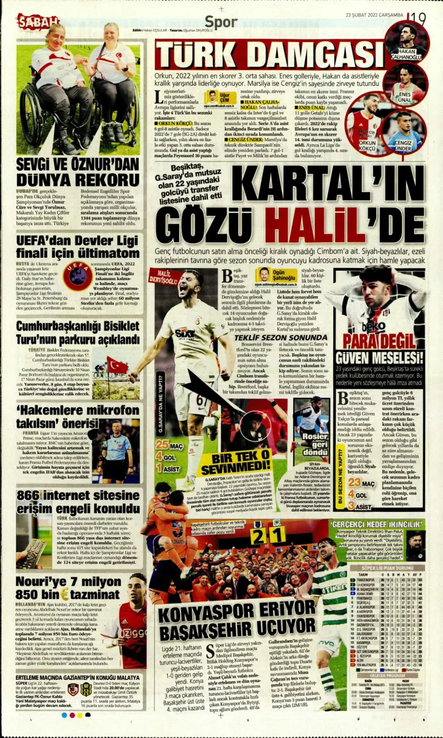 Günün spor manşetleri (23 Şubat 2022) 7