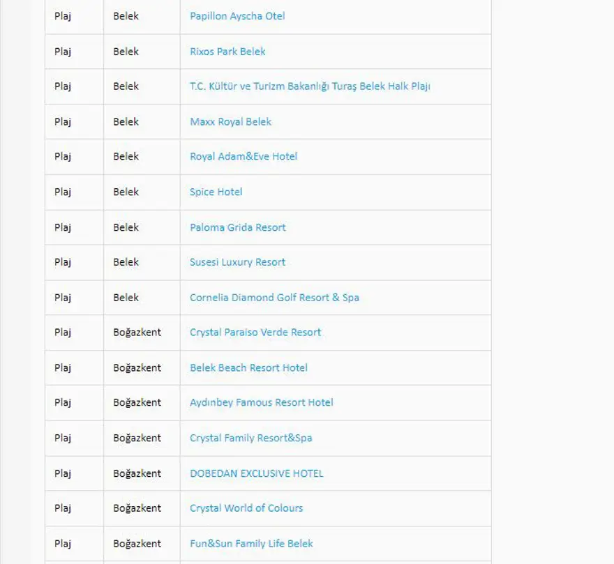 Türkiye'nin mavi bayraklı plajları: 2024 yılı güncel listesi (En iyi sahiller ve plajlar) 29 Türkiye'nin mavi bayraklı plajları: 2024 yılı güncel listesi (En iyi sahiller ve plajlar) 29