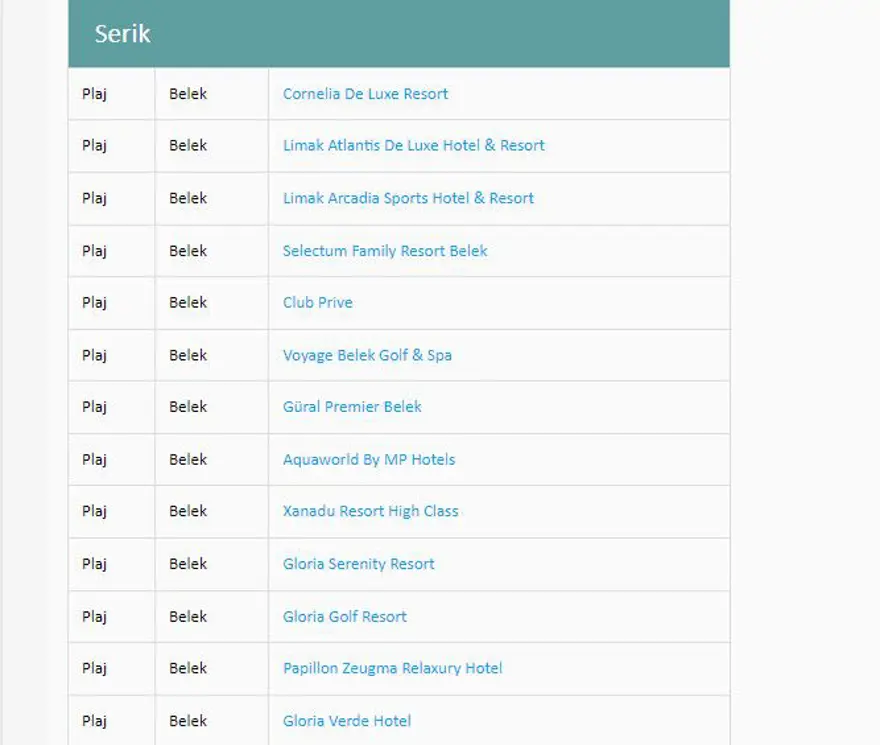 Türkiye'nin mavi bayraklı plajları: 2024 yılı güncel listesi (En iyi sahiller ve plajlar) 28 Türkiye'nin mavi bayraklı plajları: 2024 yılı güncel listesi (En iyi sahiller ve plajlar) 28