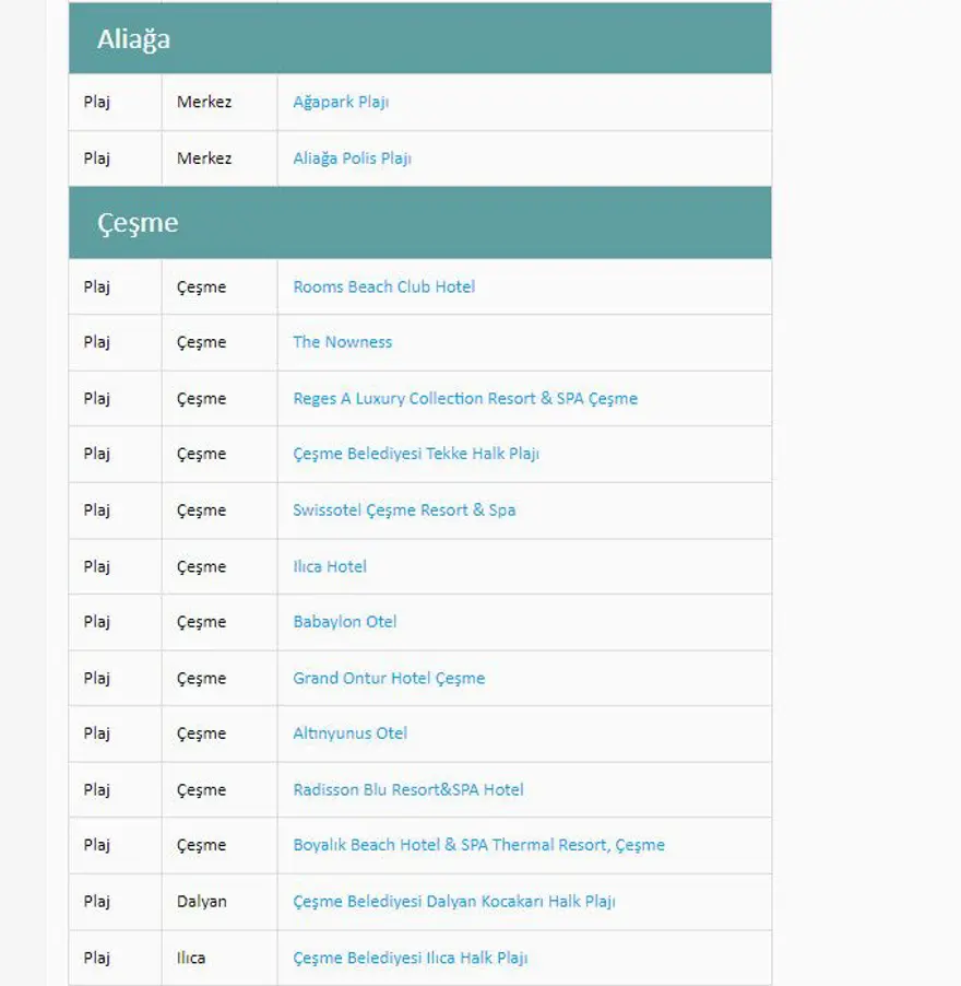 Türkiye'nin mavi bayraklı plajları: 2024 yılı güncel listesi (En iyi sahiller ve plajlar) 43 Türkiye'nin mavi bayraklı plajları: 2024 yılı güncel listesi (En iyi sahiller ve plajlar) 43