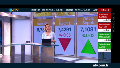 Salgınla mücadele destekleri (Geri Sayım 21 Mayıs 2020)
