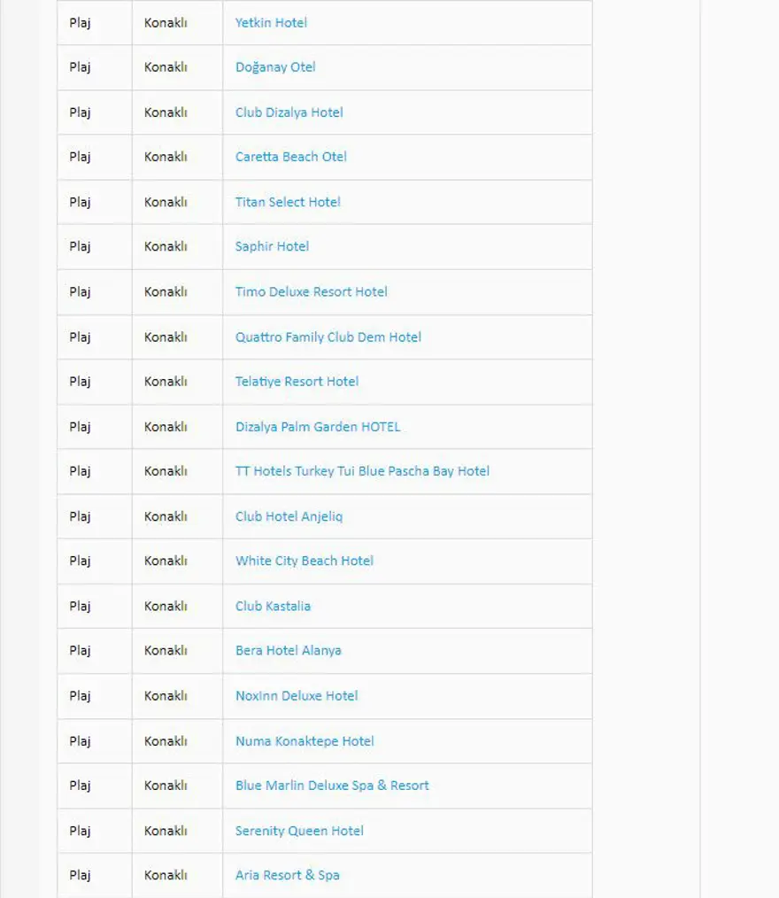 Türkiye'nin mavi bayraklı plajları: 2024 yılı güncel listesi (En iyi sahiller ve plajlar) 9 Türkiye'nin mavi bayraklı plajları: 2024 yılı güncel listesi (En iyi sahiller ve plajlar) 9