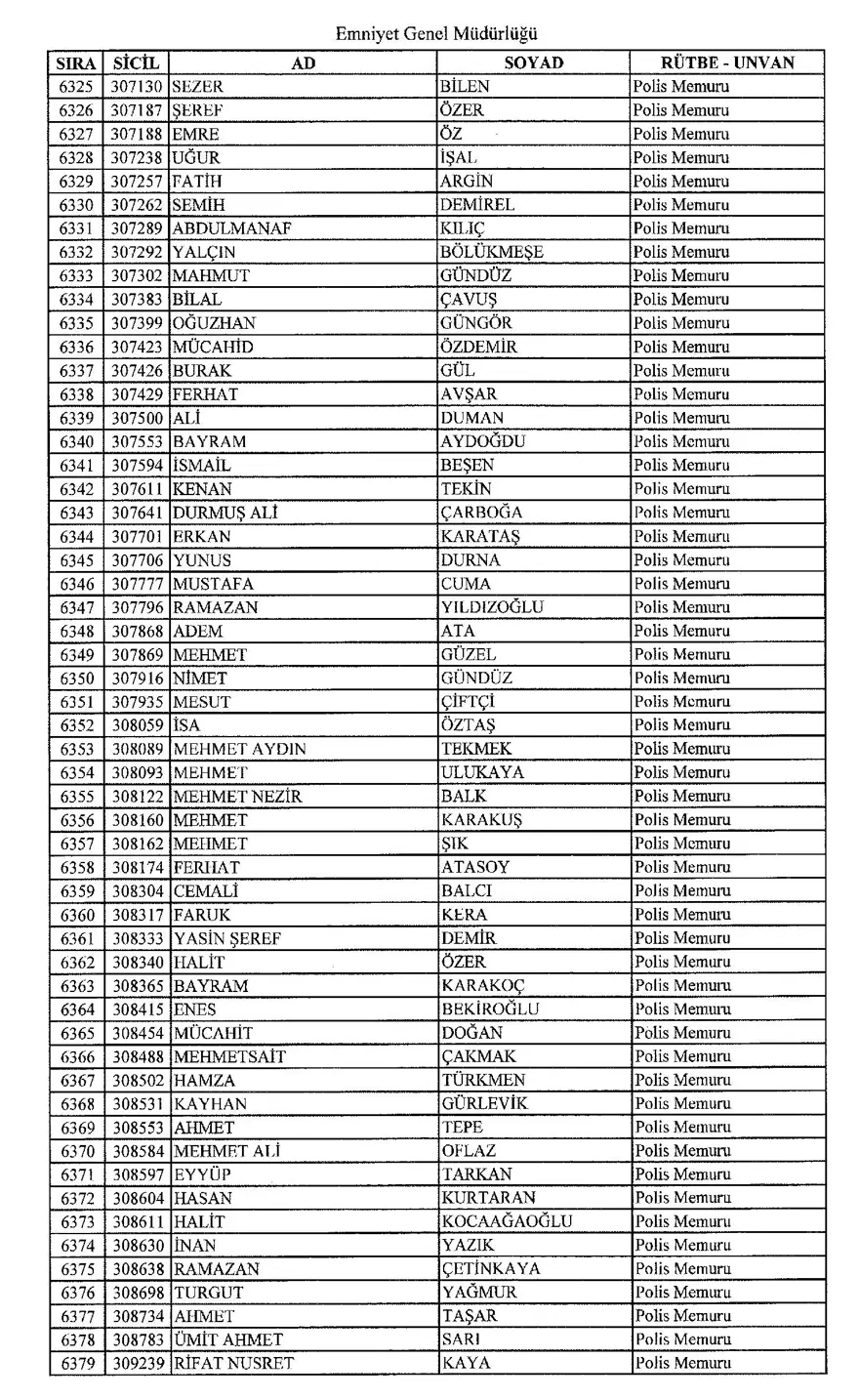 KHK ile ihraç edilen polisler 115