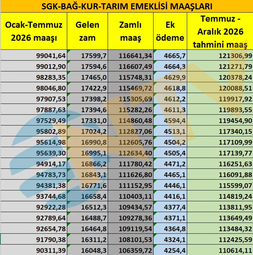 Emeklilere yeni ek ödeme. Emekli maaş zammı ne olacak? 3