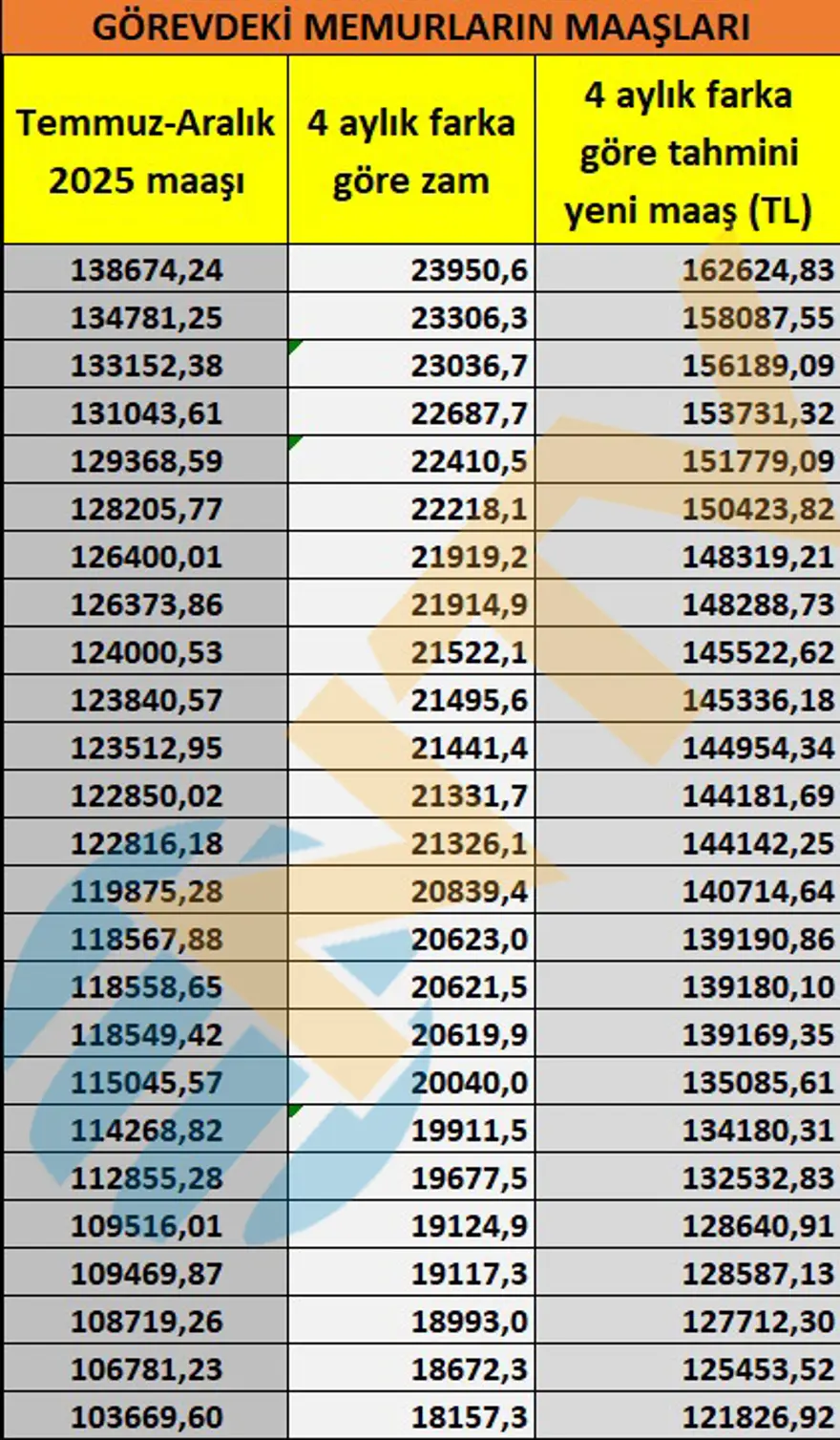 Memur ve emekliyi zam heyecanı sardı. Seyyanen zam olacak mı? 4