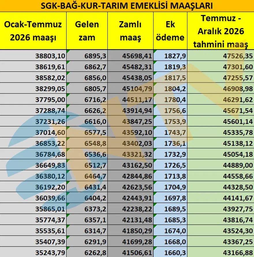 Emeklilere yeni ek ödeme. Emekli maaş zammı ne olacak? 12