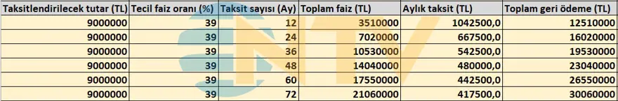 Vergi yapılandırması devreye girdi, işte faiz ve ödenecek taksit tutarları 15