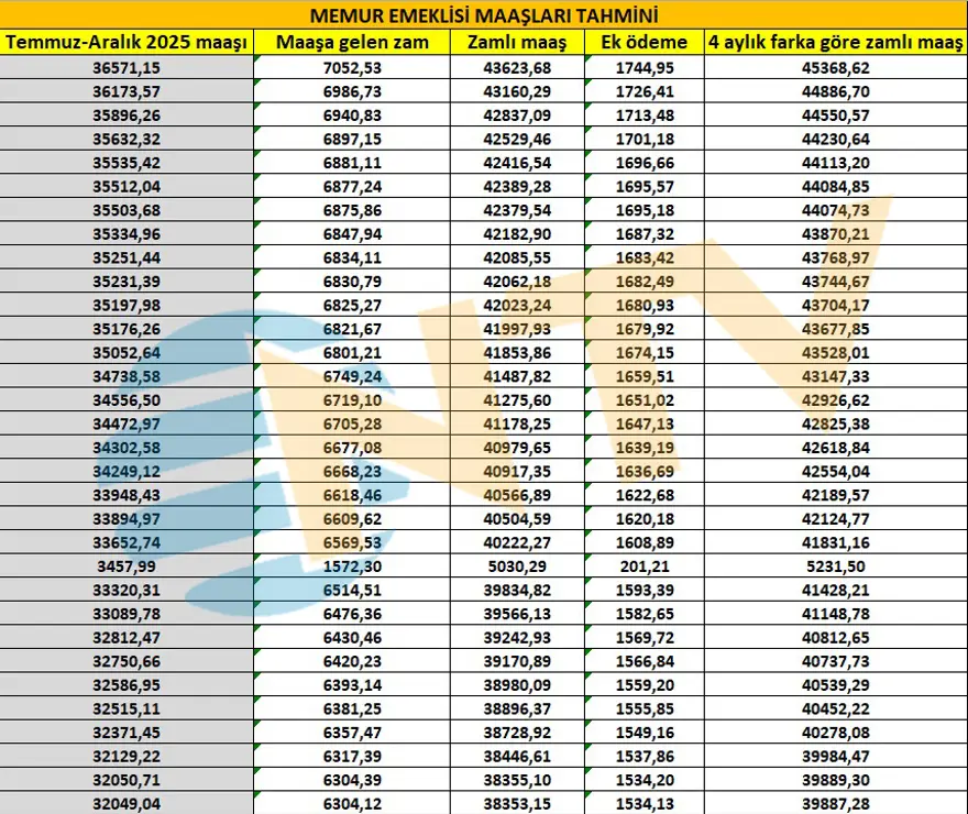 Memur ve emekliyi zam heyecanı sardı. Seyyanen zam olacak mı? 21