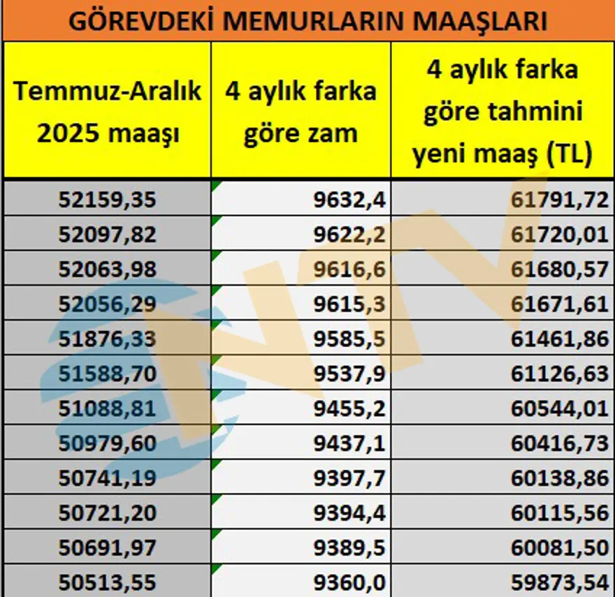 Memur ve emekliyi zam heyecanı sardı. Seyyanen zam olacak mı? 12