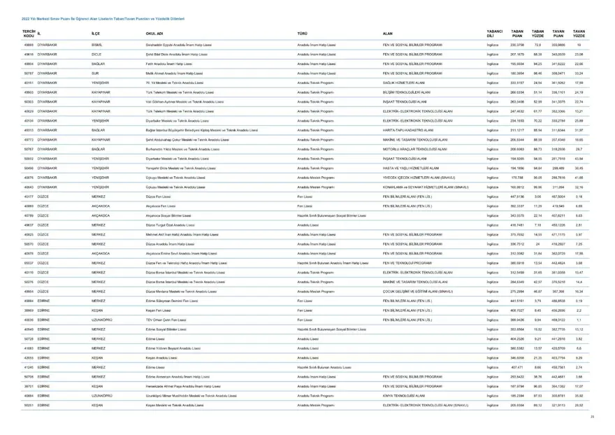 LGS taban ve tavan puanları 2023: MEB LGS taban/tavan puanları belli oldu mu? Başarı sıralaması ne zaman açıklanacak? 22 LGS taban ve tavan puanları 2023: MEB LGS taban/tavan puanları belli oldu mu? Başarı sıralaması ne zaman açıklanacak? 22