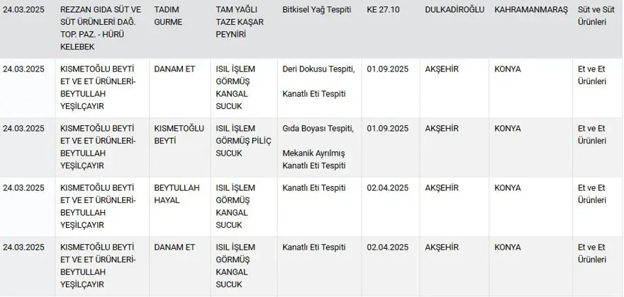 Vatandaşa eşek eti yedirdiler, boyalı çay içirdiler 4