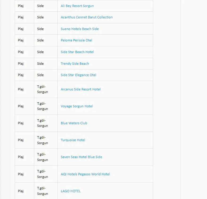 Türkiye'nin mavi bayraklı plajları: 2024 yılı güncel listesi (En iyi sahiller ve plajlar) 24 Türkiye'nin mavi bayraklı plajları: 2024 yılı güncel listesi (En iyi sahiller ve plajlar) 24