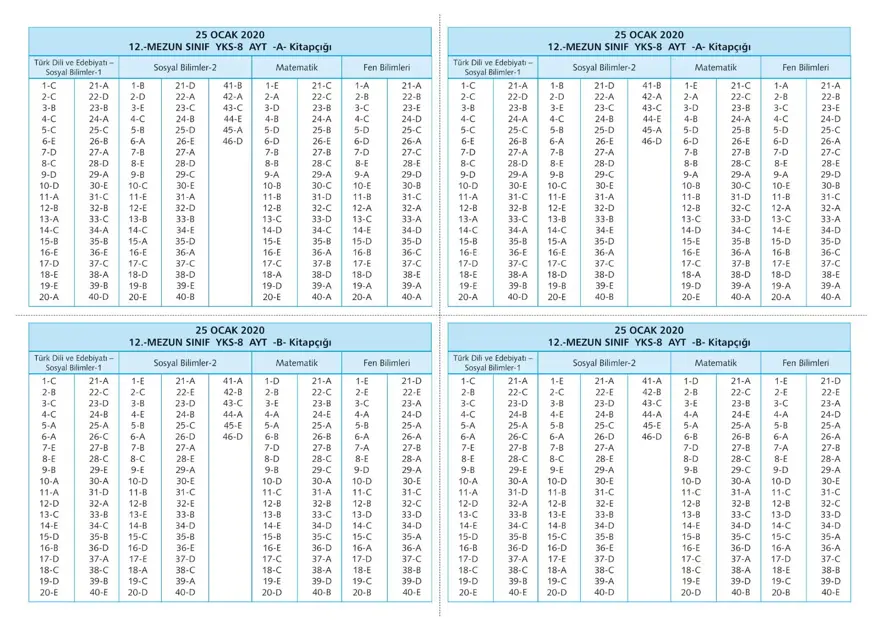 YKS - AYT deneme sınavı 32