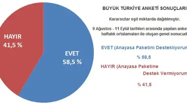 KRAL FM sonucu doğru tahmin etti