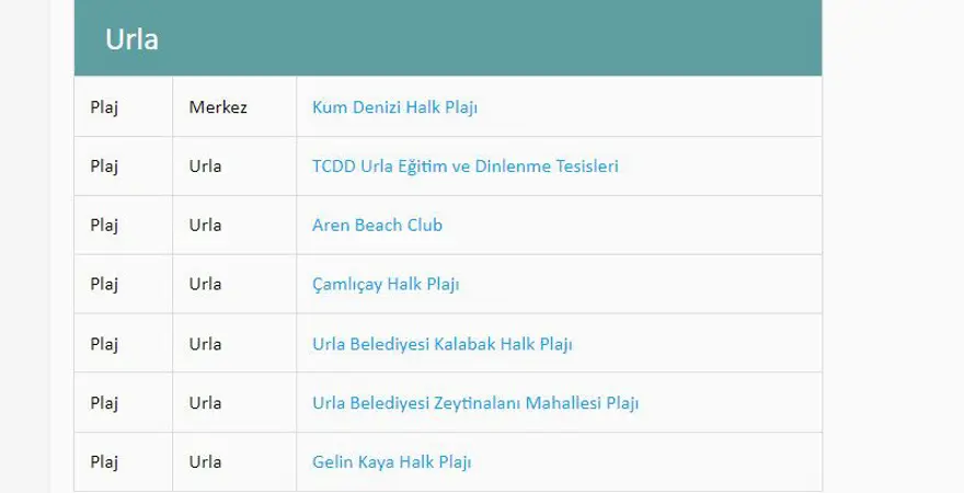 Türkiye'nin mavi bayraklı plajları: 2023 yılı güncel listesi (En iyi sahiller ve plajlar) 60