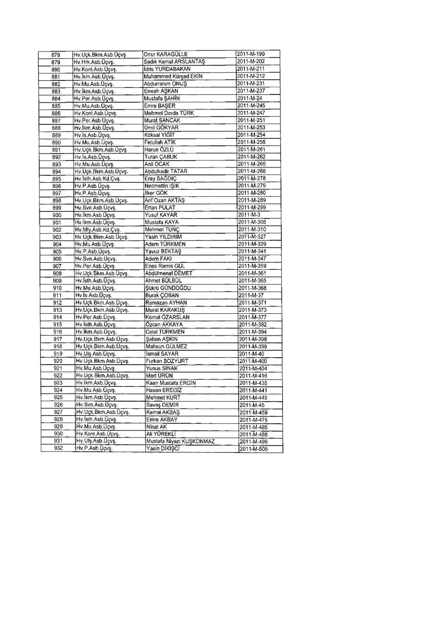 KHK ile ihraç edilenlerin tam listesi (701 sayılı son OHAL KHK'sı) 369 KHK ile ihraç edilenlerin tam listesi (701 sayılı son OHAL KHK'sı) 369