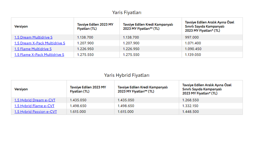 TOYOTA YARİS ARALIK AYI FİYAT LİSTESİ 159