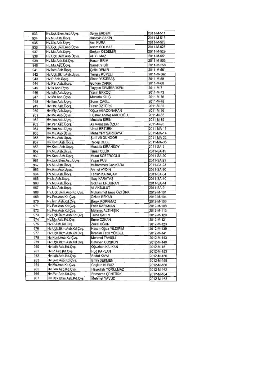 KHK ile ihraç edilenlerin tam listesi (701 sayılı son OHAL KHK'sı) 370 KHK ile ihraç edilenlerin tam listesi (701 sayılı son OHAL KHK'sı) 370