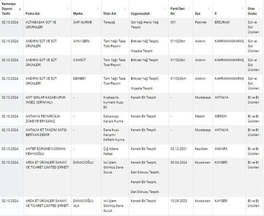 Kuyu tandırda rakı, kokoreçte votka, tandırda viski: Gıdada sahtecilik boyut atladı 9