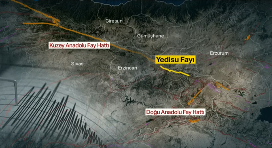 "UYARICI DEPREM" 1 "UYARICI DEPREM" 1