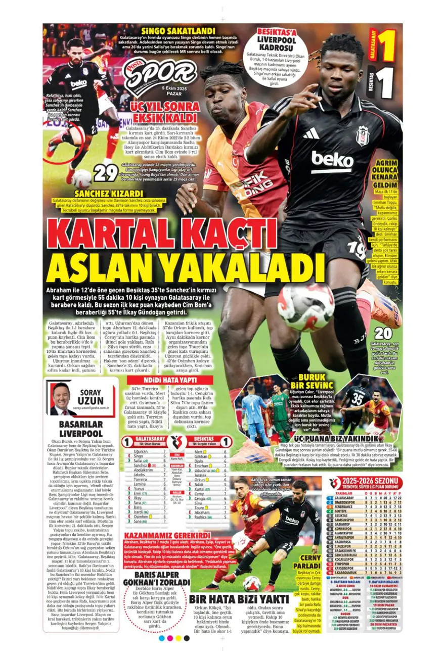 "Kartal salladı, Aslan yıkılmadı" (5 Ekim 2025 spor manşetleri) 15