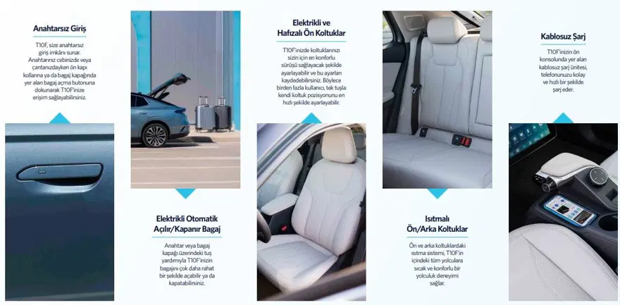 Togg T10F'in kataloğu açıklandı... Herkes merak ediyor 7 Togg T10F'in kataloğu açıklandı... Herkes merak ediyor 7