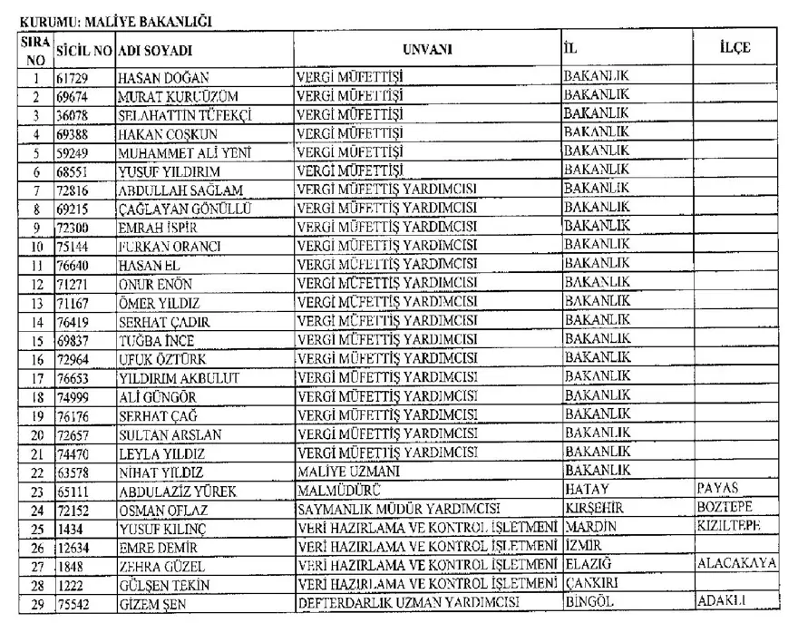 İşte 697 sayılı yeni KHK ile göreve iade edilen 1823 kişinin listesi 42