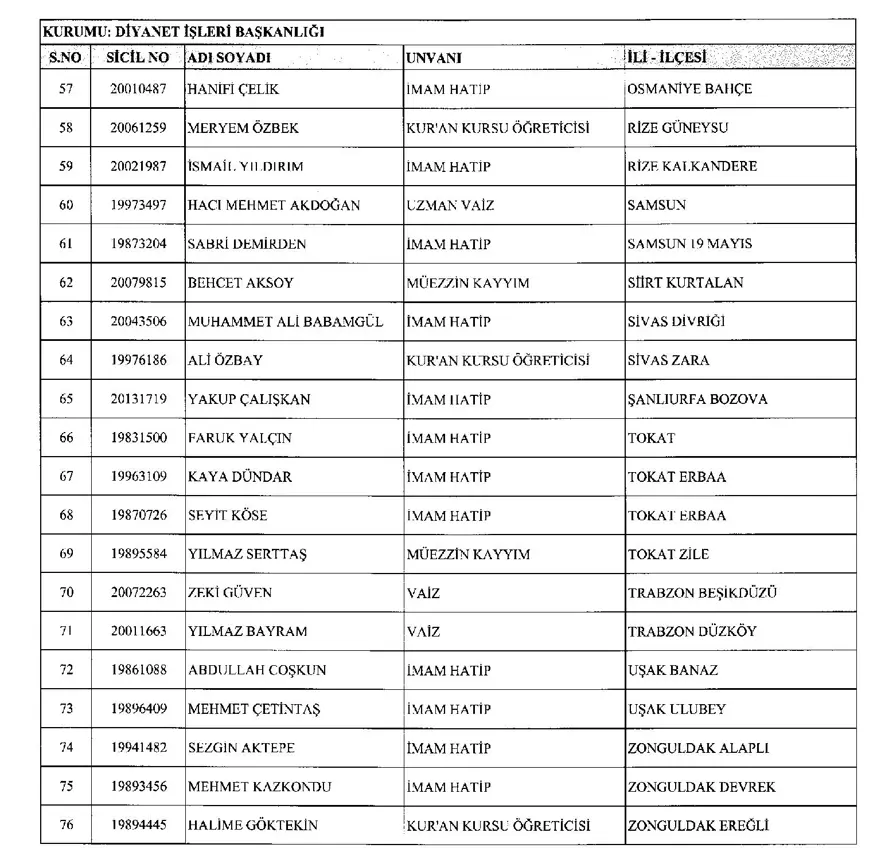 688 sayılı KHK,  29 Mart, ihraç, göreve iade, resmi gazete, OHAL 6