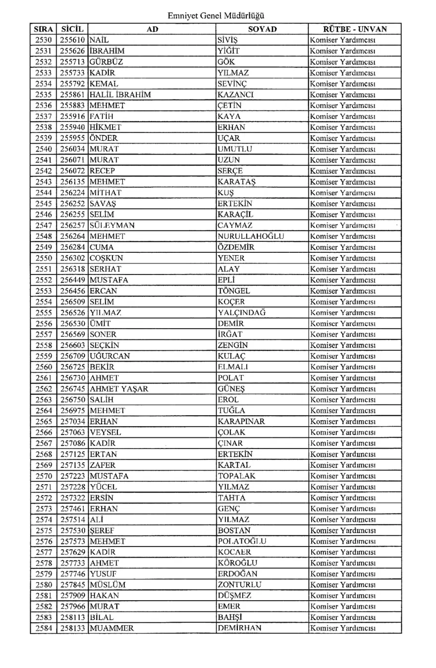KHK ile ihraç edilen polisler 46
