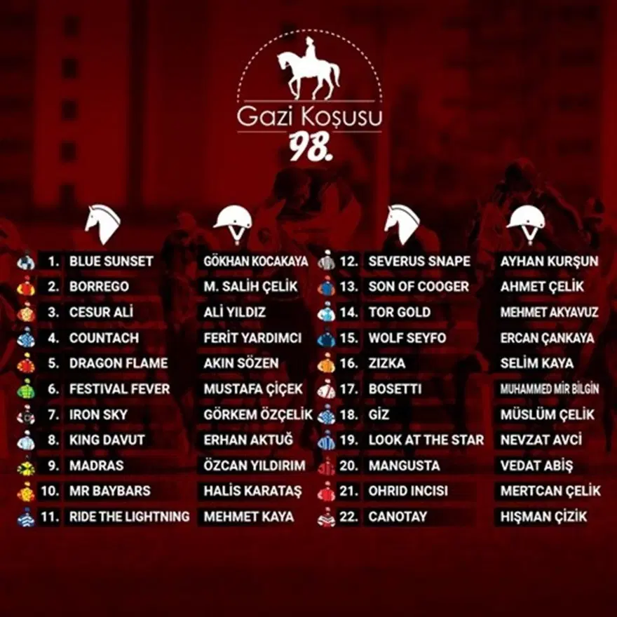 GAZİ KOŞUSU'NDA HANGİ ATLAR YARIŞACAK? 1 GAZİ KOŞUSU'NDA HANGİ ATLAR YARIŞACAK? 1