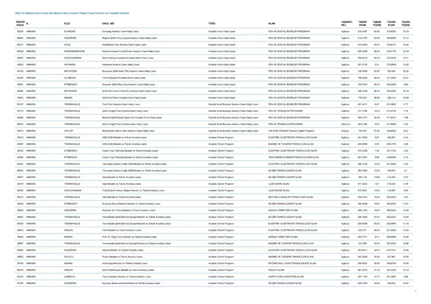 LGS taban ve tavan puanları 2023: MEB LGS taban/tavan puanları belli oldu mu? Başarı sıralaması ne zaman açıklanacak? 8 LGS taban ve tavan puanları 2023: MEB LGS taban/tavan puanları belli oldu mu? Başarı sıralaması ne zaman açıklanacak? 8
