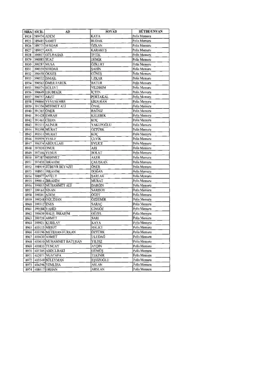 KHK ile ihraç edilenlerin tam listesi (701 sayılı son OHAL KHK'sı) 221 KHK ile ihraç edilenlerin tam listesi (701 sayılı son OHAL KHK'sı) 221