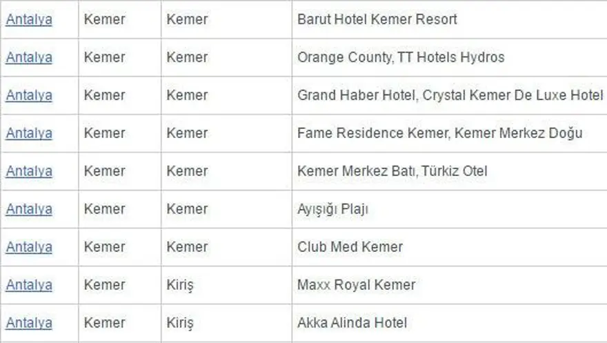 Antalya'da 'beş yıldızlı' 2 ücretsiz halk plajı açıldı 37 Antalya'da 'beş yıldızlı' 2 ücretsiz halk plajı açıldı 37