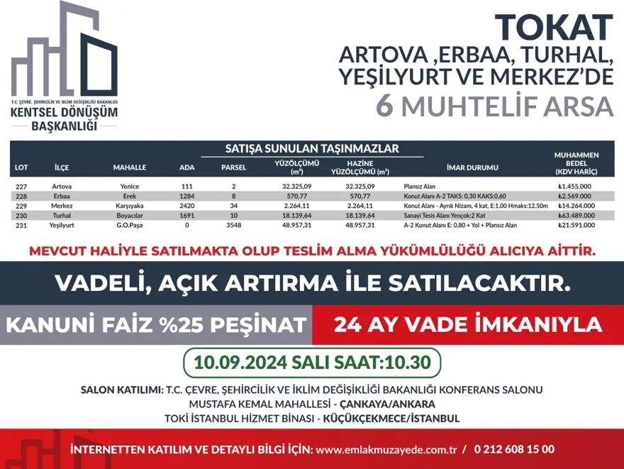 53 ilde 747 arsa bugün satışa çıkıyor: Hangi ilde, kaç arsa satışa çıkacak? Yüzde 25 peşin, 24 ay vade fırsatı (İl il satışa sunulan arsalar ve fiyat listesi) 36