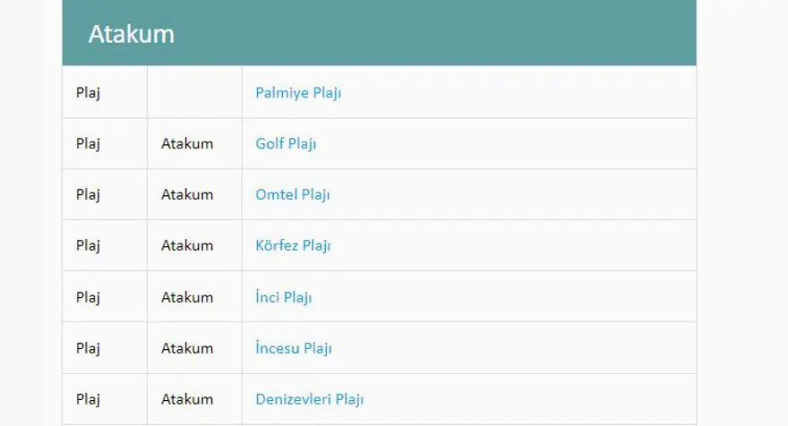 Türkiye'nin mavi bayraklı plajları: 2023 yılı güncel listesi (En iyi sahiller ve plajlar) 72