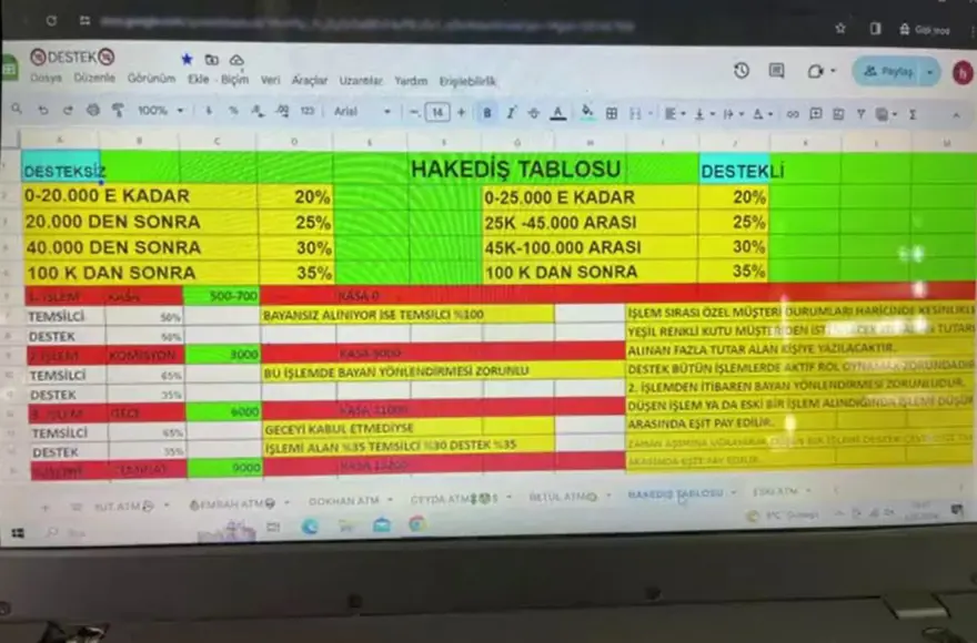 İstanbul’da jigolo vurgunu: Dolandırma hedefini tutturamayan, hedefini tutturanlarıyemeğe götürdü 7